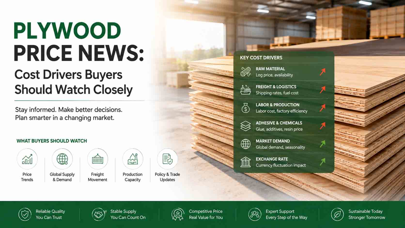 Plywood Price News: Cost Drivers Buyers Should Watch Closely